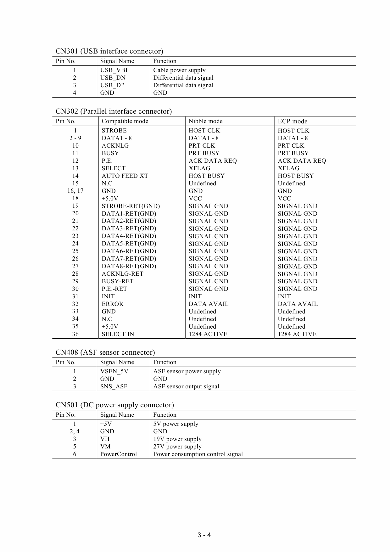 Canon PIXUS i560 i850S Service Manual-6